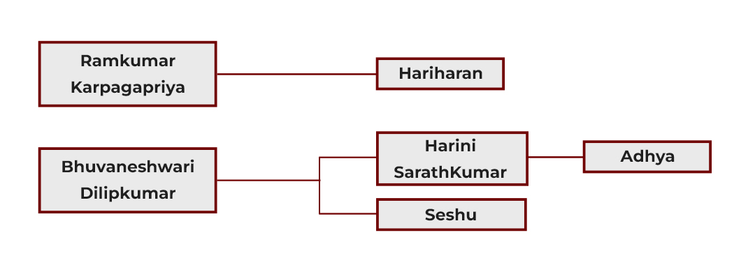 Event Details Images