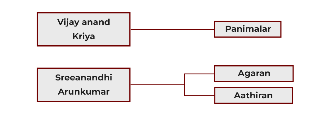 Event Details Images