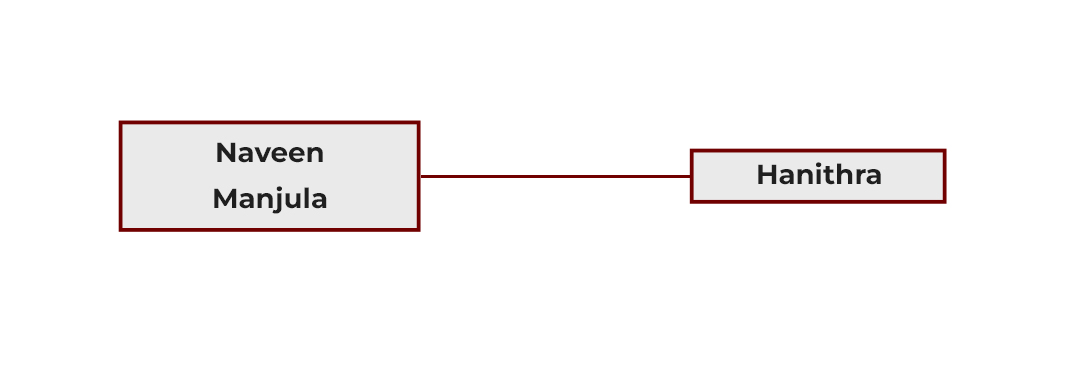 Event Details Images