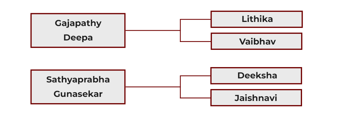 Event Details Images