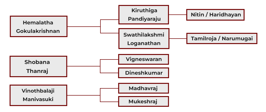 Event Details Images