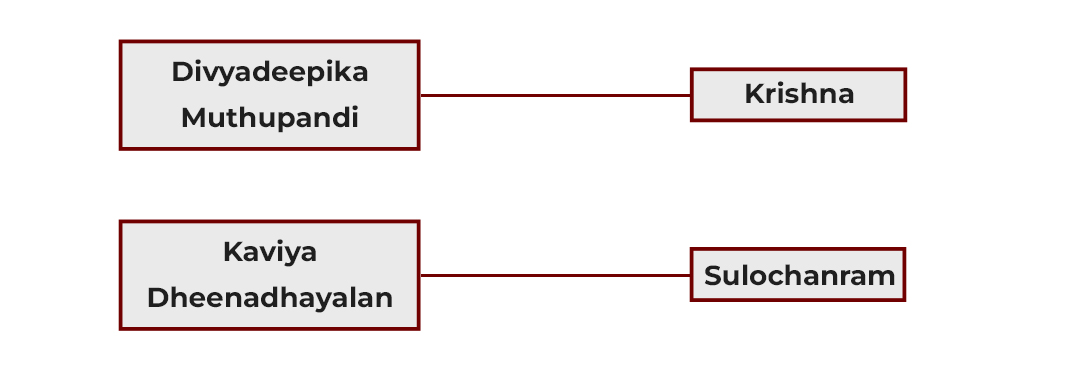 Event Details Images