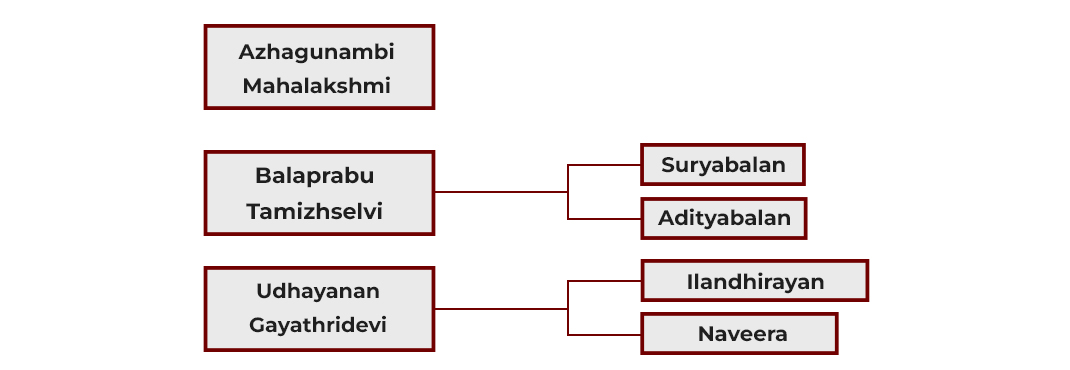 Event Details Images