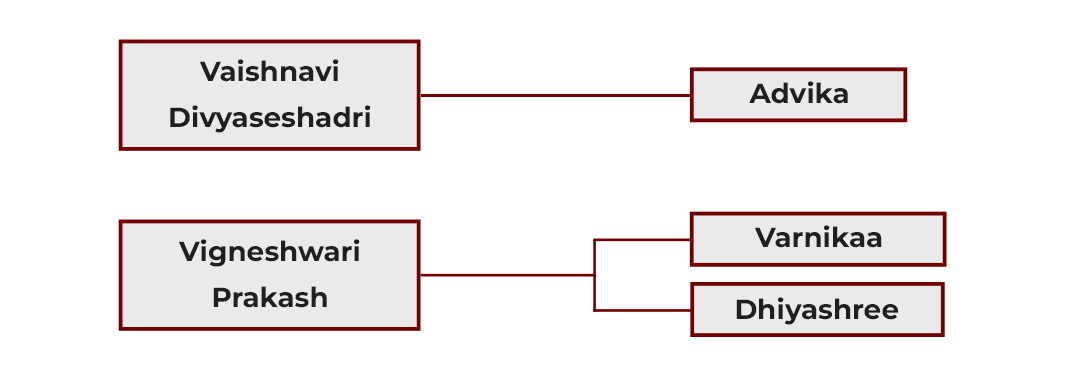 Event Details Images