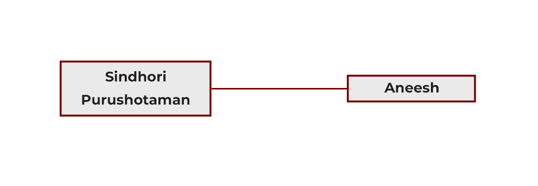 Event Details Images