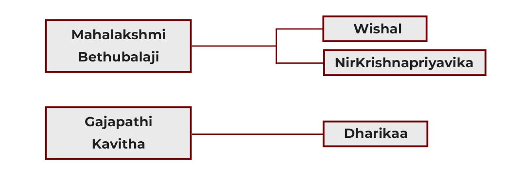 Event Details Images